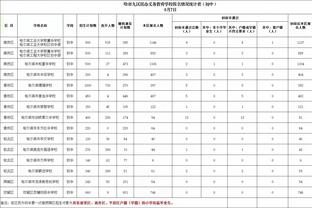 孔德昕：活塞烂到没眼看 马龙&约基奇被驱逐&穆雷缺阵 这都能输